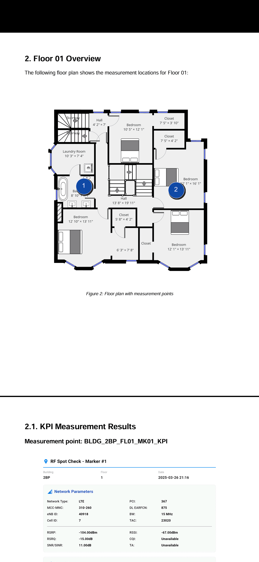 Detailed RF analysis report page